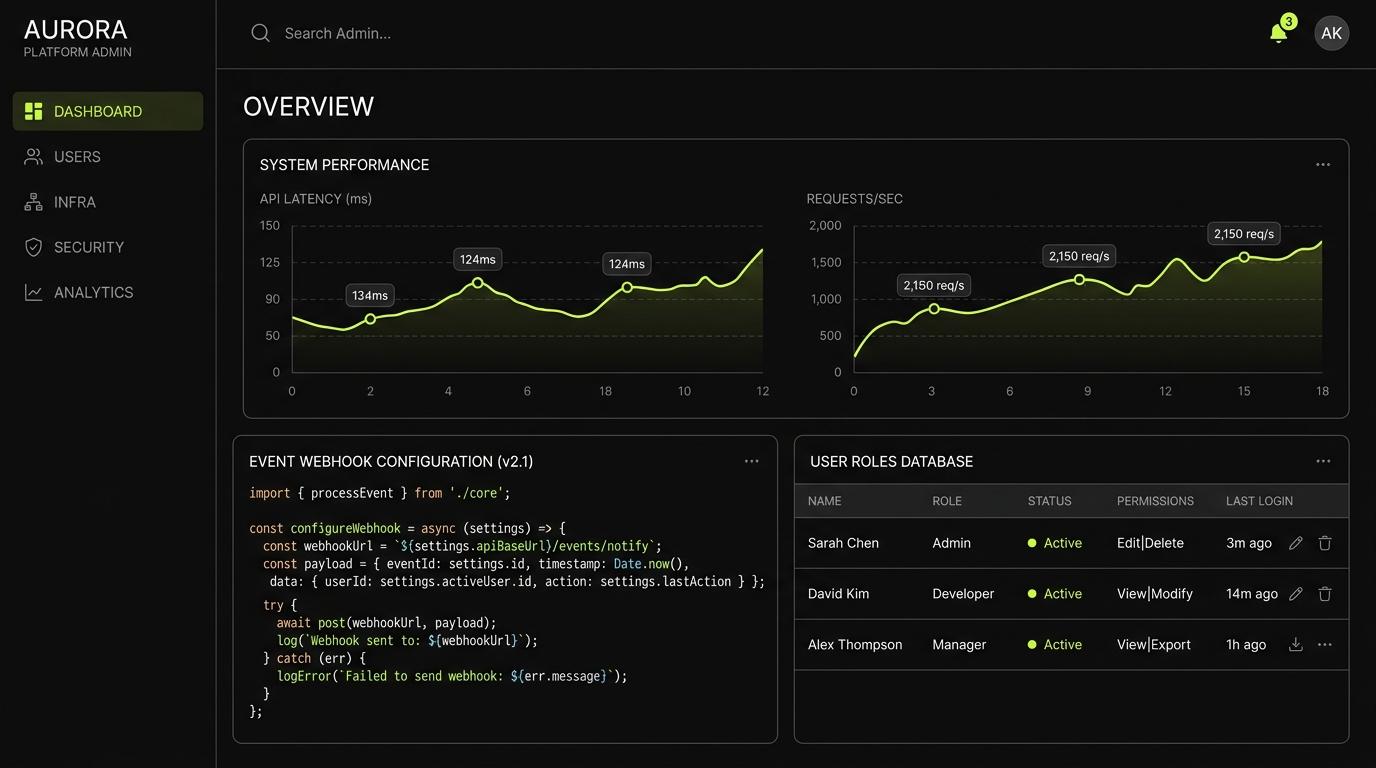 SAAS ADMIN PLATFORM